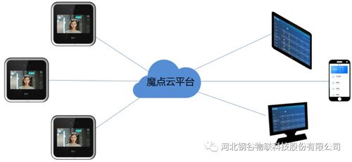 助推河北鋼谷數(shù)字化轉(zhuǎn)型 數(shù)據(jù)支撐部上線智能門(mén)鎖系統(tǒng)