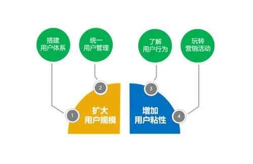 景區(qū)營(yíng)銷(xiāo)破局之道 化被動(dòng)為主動(dòng)，以私域流量驅(qū)動(dòng)互聯(lián)網(wǎng)銷(xiāo)售新增長(zhǎng)