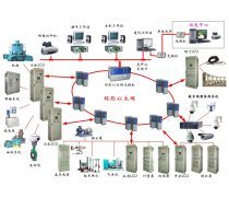 產(chǎn)品庫自動化控制系統(tǒng)開發(fā)與集成的實(shí)踐路徑