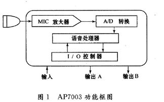 工業(yè)4.0時(shí)代的自動化控制系統(tǒng) 開發(fā)、集成與創(chuàng)新展示
